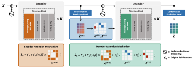 ReBind framework