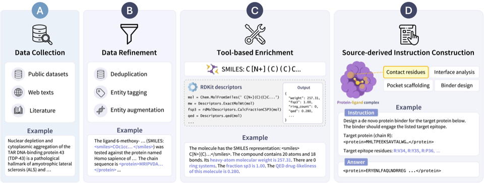 TheBioCollection corpus construction pipeline